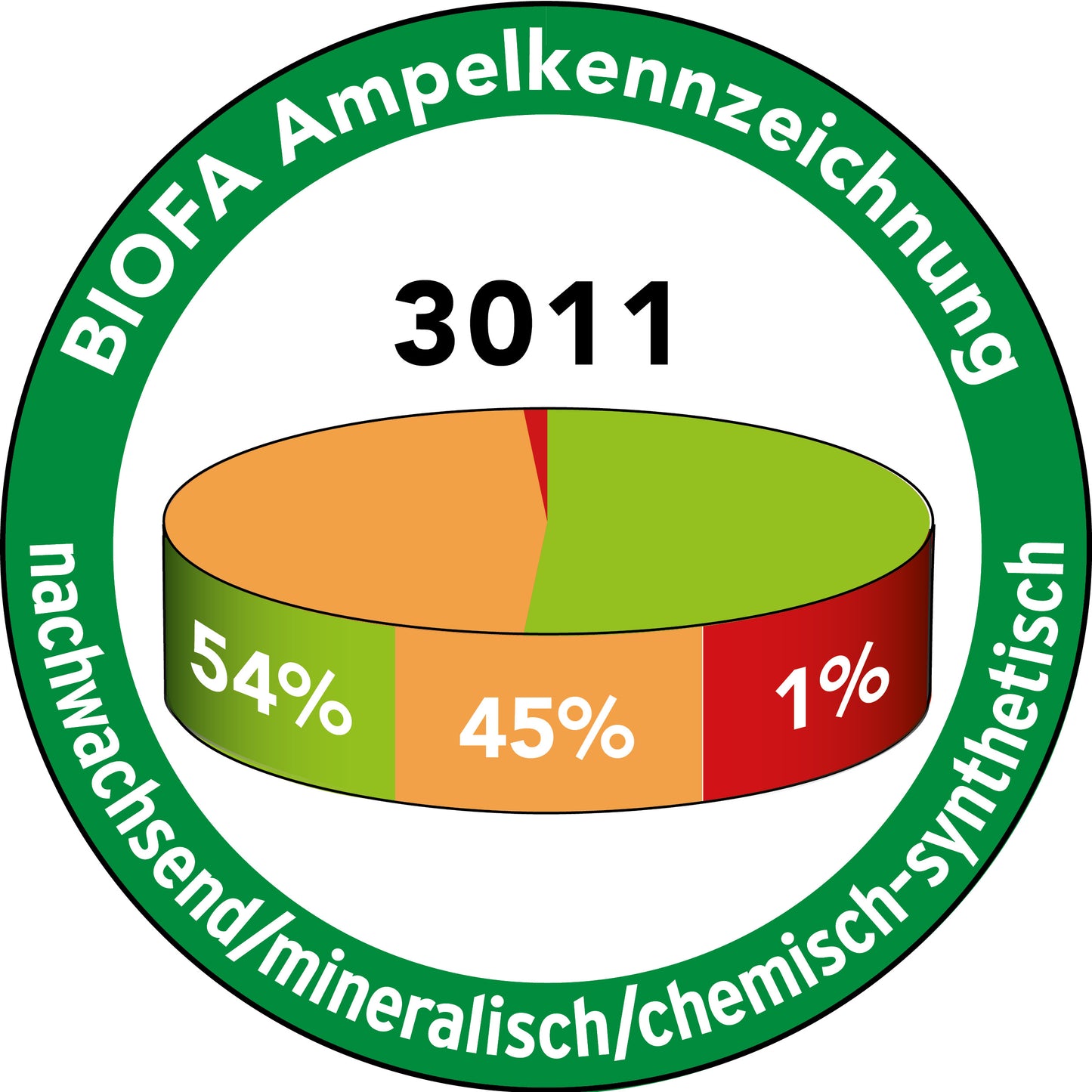 PRIMASOL боя за стени, бяла, полу-мат, без разтворители