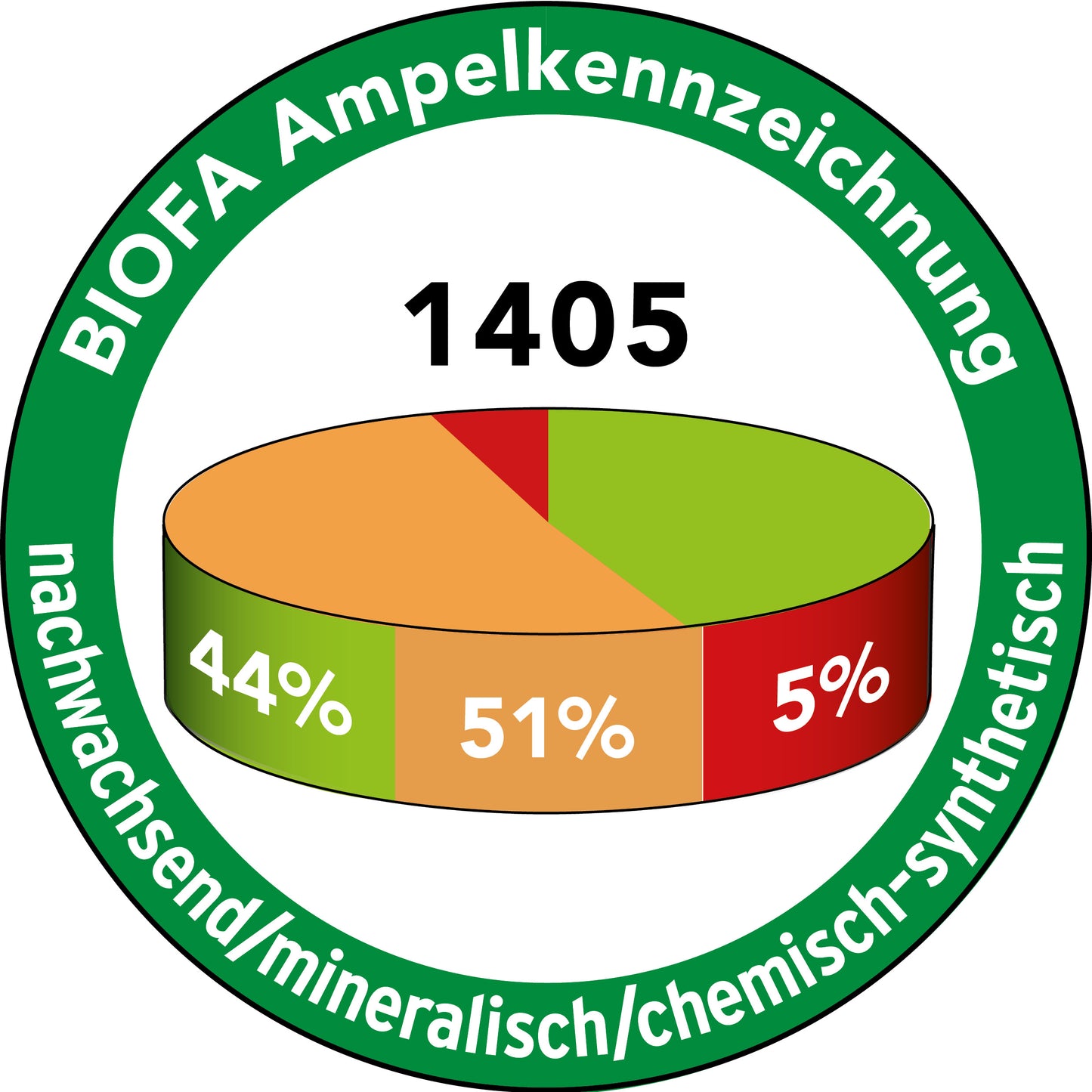 EUROMIN универсален грунд без разтворители за вътрешно и външно приложение, бял  140585