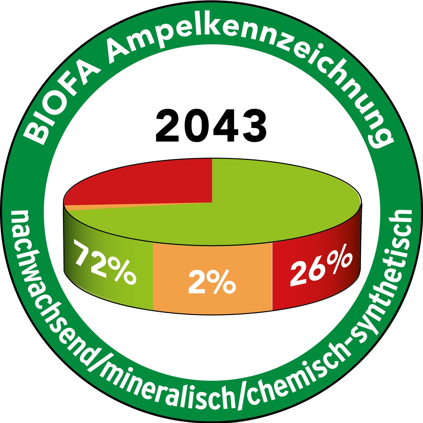 Масло за защита от атмосферни влияния, безцветно. 204343